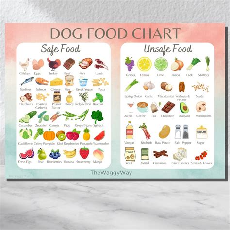 Food Chart For Dogs