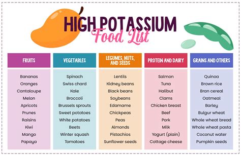 Food High In Potassium Chart