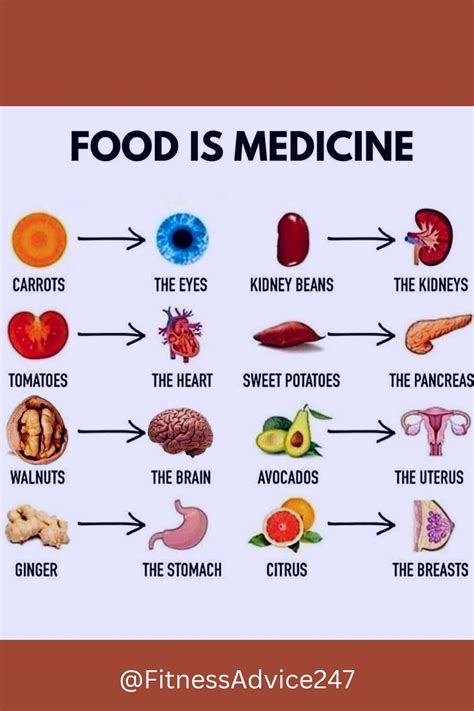 Food Is Medicine Chart