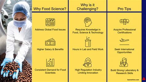 Food Science Career