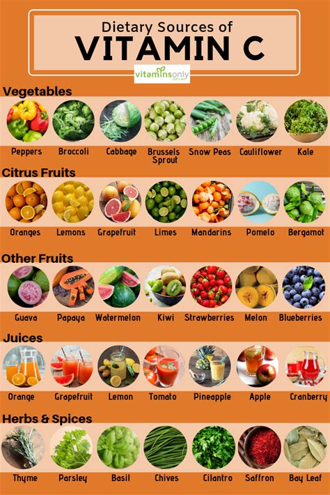 Foods With Vitamin C Chart