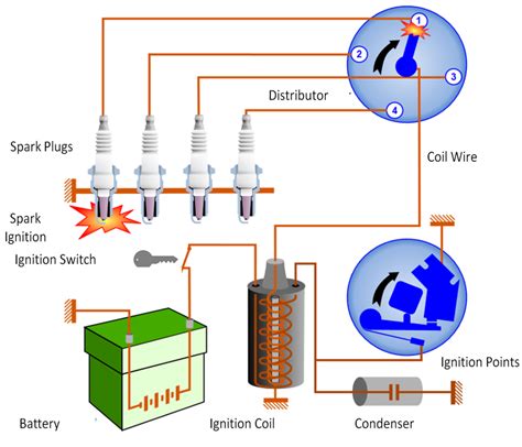 For Electronic Ignition Wiring Diagram Ih