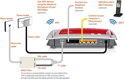 For Verizon Dsl Phone Line Wiring Diagram