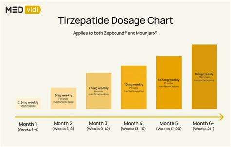 For Weight Tirzepatide Dosage Chart