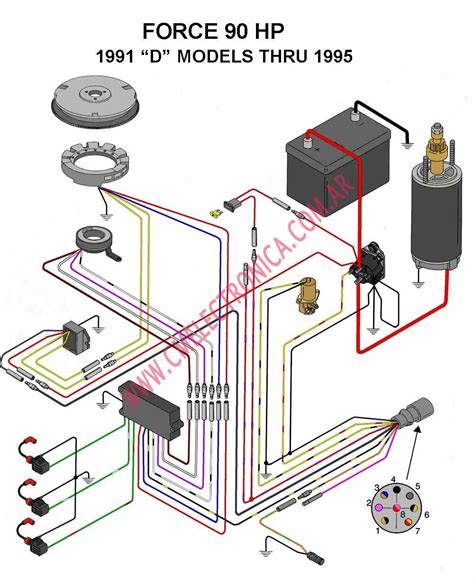 Force 90 Hp Wiring Diagram