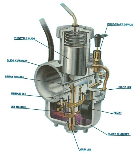 Reading Free Force Engine Carburetor Diagram 