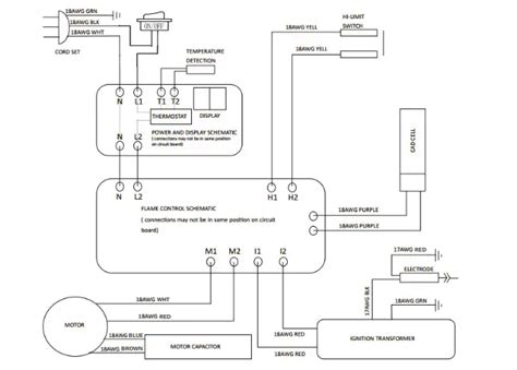 Forced Air Wiring Diagram