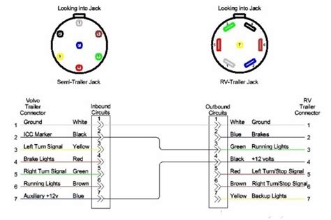 Ford 7 Pin Flat Wiring Diagram