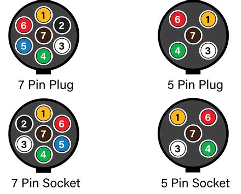 Ford 7 Pin Plug Wiring Diagram