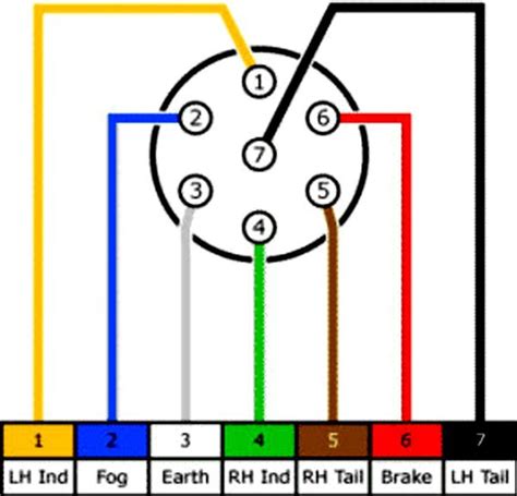 Ford 7 Pin Trailer Connector Wiring Diagram