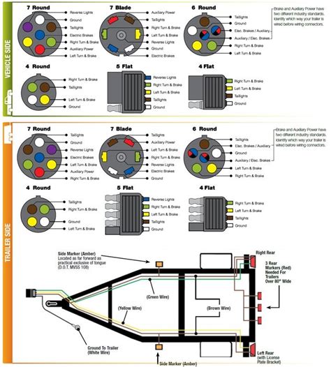 Ford 7 Plug Trailer Wiring Harness Diagram