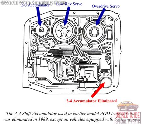 Ford Aod Transmission Wiring Diagram