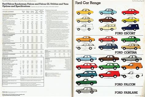 Ford Cars Catalogue