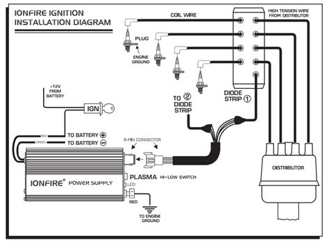 Ford Cop Ignition Wiring Diagrams