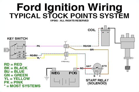 Ford Electronic Ignition Wiring