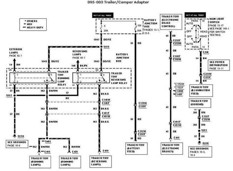 Ford Expedition 7 Pin Wiring Diagram