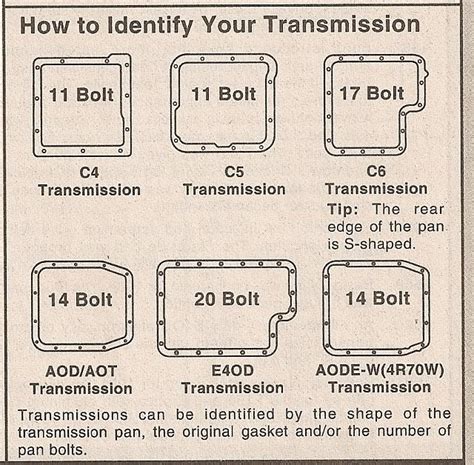 Ford F150 Manual Transmission Interchange Chart