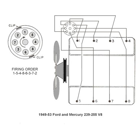 Ford Flathead Wiring Diagram