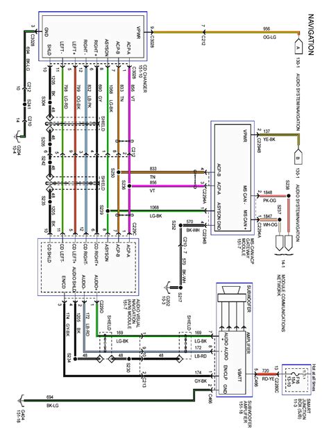 Ford Freestyle Radio Wiring