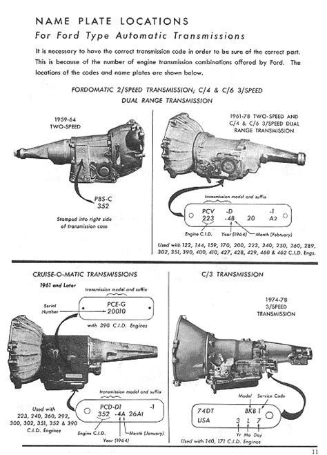 Ford Manual Transmission Identification Numbers