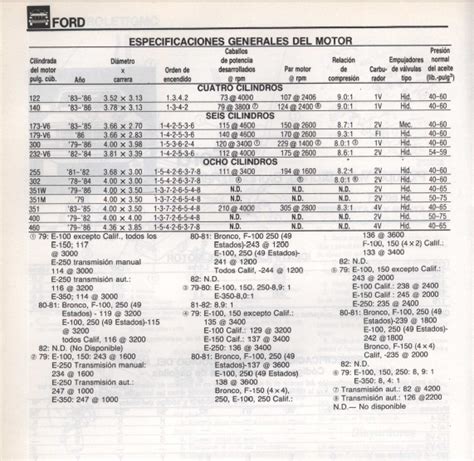 Ford Ranger 1979 1986 Service Repair Manual