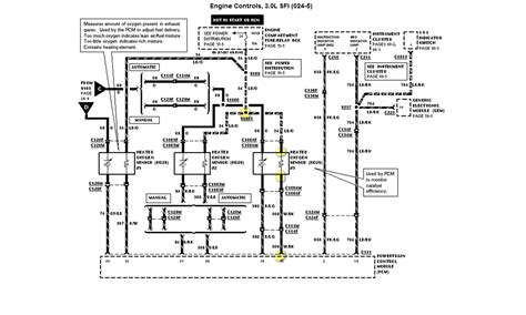 Ford Ranger O2 Sensor Wiring Diagram