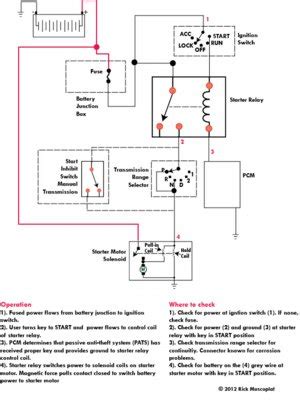 Ford Starting System Wiring Diagram