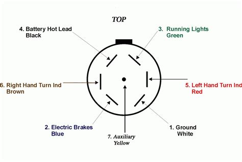 Ford Trailer Wiring Colors