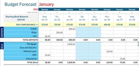 Forecasting Budget Template