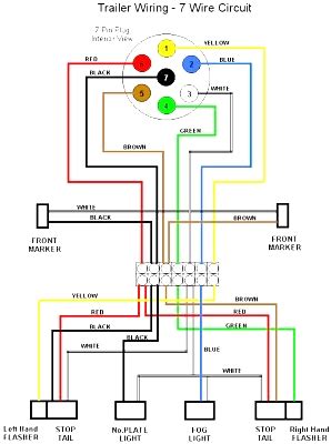 Forest River Trailer Wiring Schematics