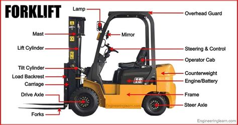 Forklift Bearing: A Critical Component for Seamless Material Handling
