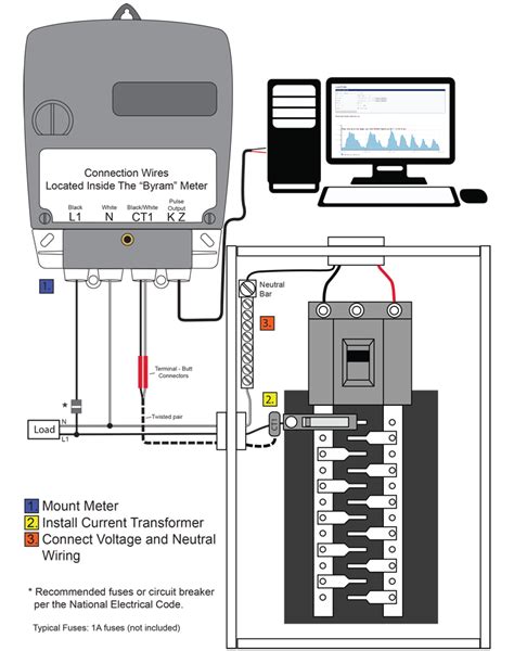 Form 2se Meter Wiring Diagram