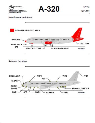 Format Of Airbus A320 Aircraft Manual