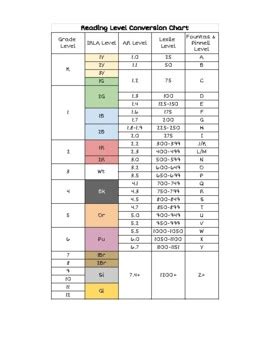 Fountas And Pinnell Conversion Chart