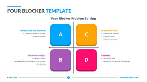 Four Blocker Template