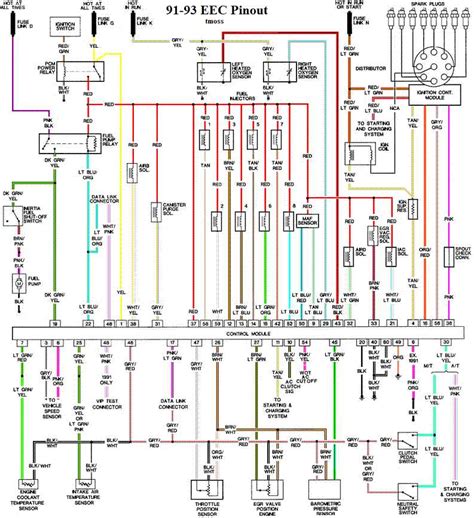 Fox Body Wiring Harness Painless