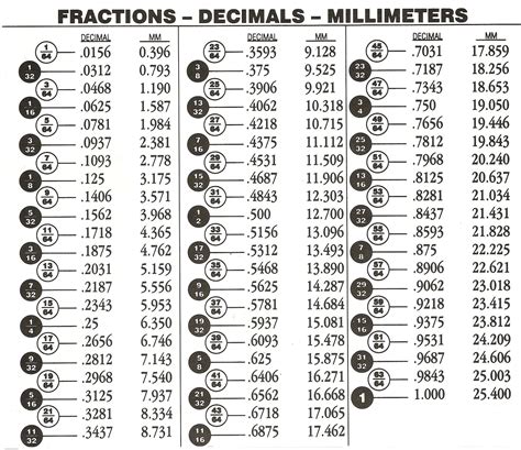 Fraction Of Inch Chart