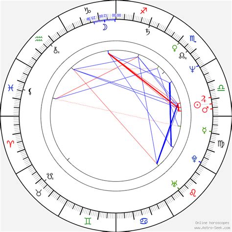 Fran Drescher Birth Chart