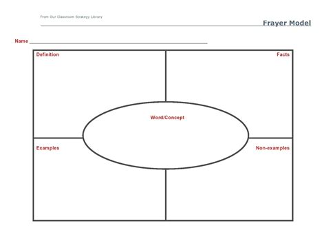 Frayer Model Template Definition