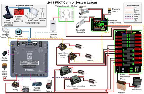 Frc Pneumatic Wiring Diagram