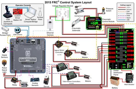 Frc Roborio Wiring Diagram