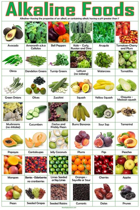 Free Alkaline Diet Chart