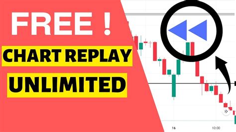 Free Bar Replay Chart Forex