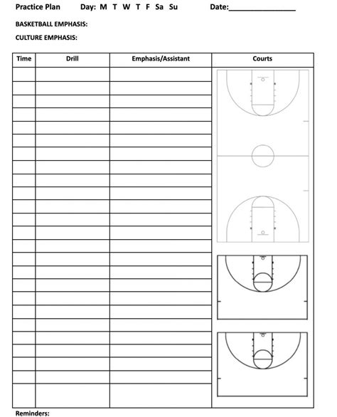 Free Basketball Practice Plan Template