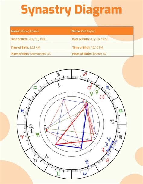 Free Birth Chart Synastry Report