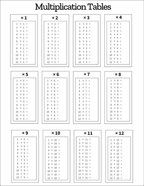 Free Blank Multiplication Tables 1-12 Printable Worksheets