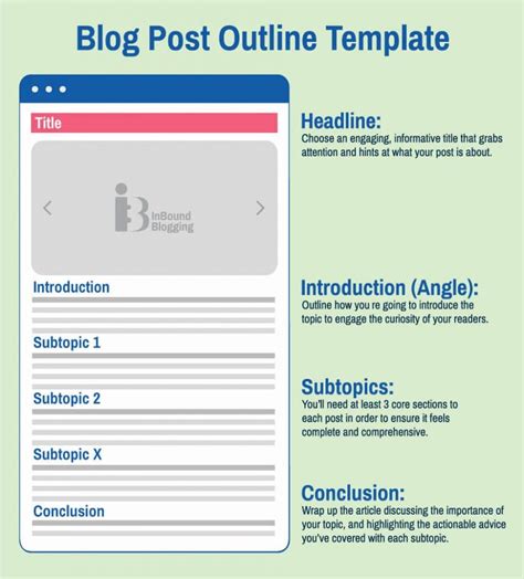 Free Blog Post Template