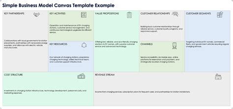 Free Business Model Canvas Template
