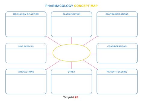 Free Concept Map Template Word