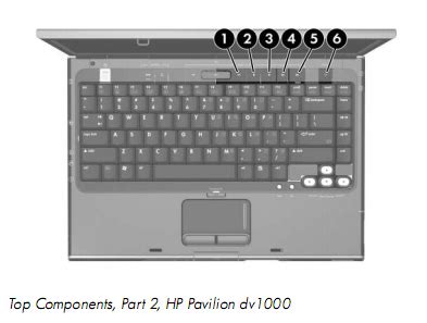 Free Manuals Hp Pavilion Dv1000